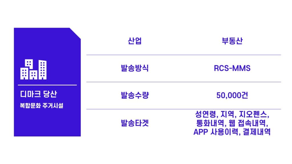 디마크 당산의 분양 마케팅 요약
