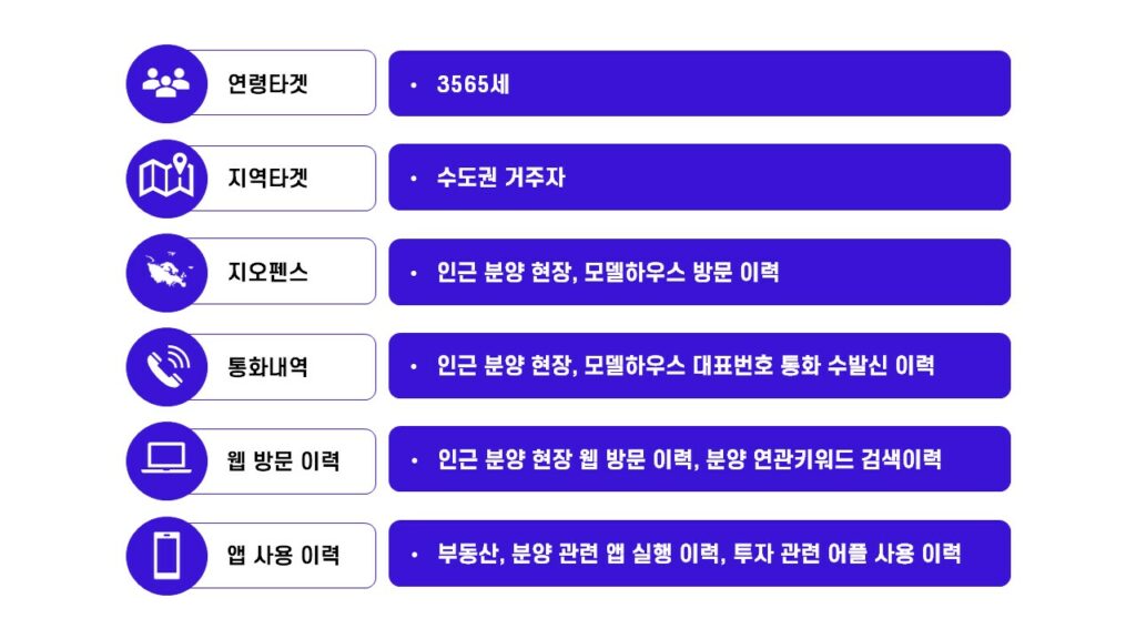 분양 마케팅 상세 타겟팅 내역