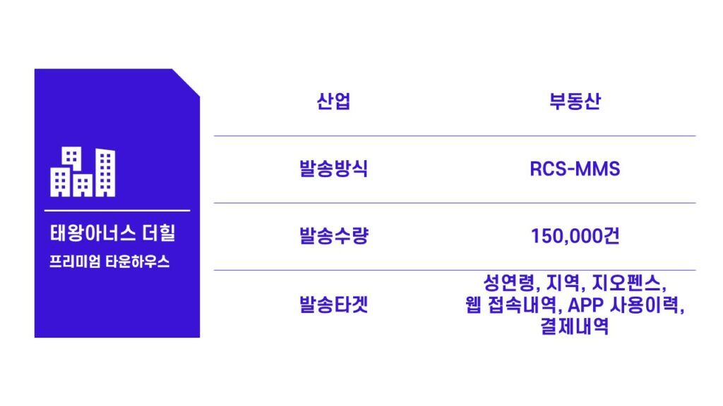태왕아너스 더힐의 코어타겟광고를 활용한 분양 마케팅