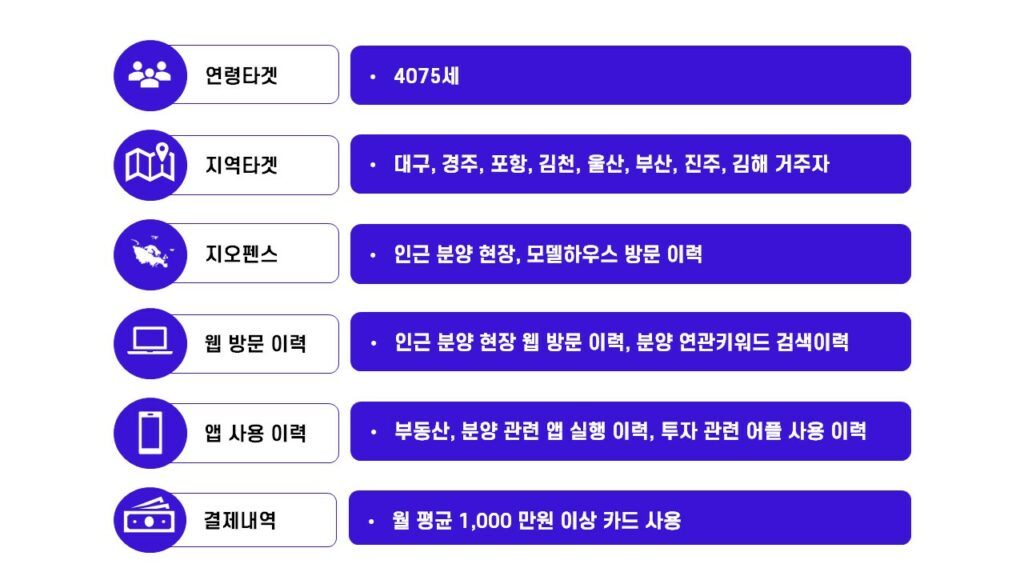 코어타겟 광고 상세 타겟팅 내역