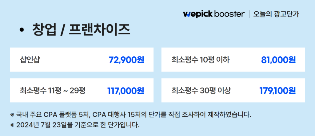 온라인 광고 대행사 실제 비용 알아보기