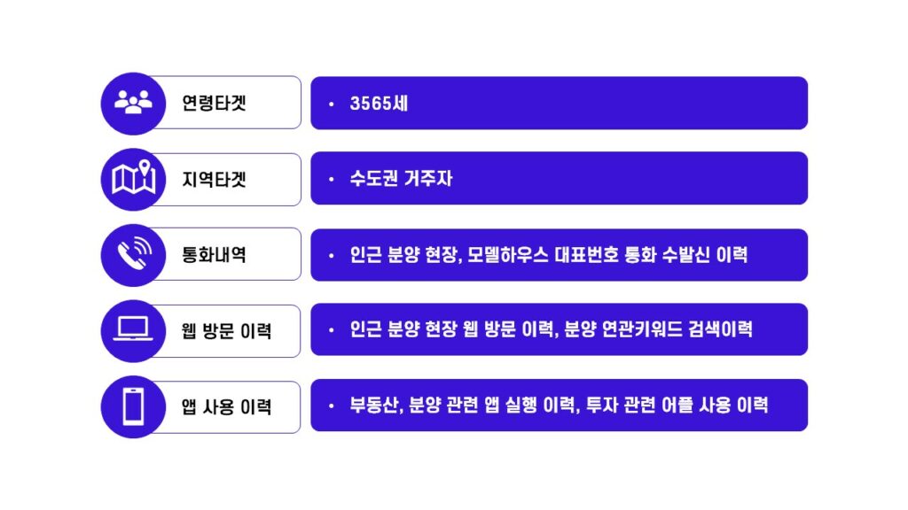 분양 코어타겟 상세 타겟팅 내역