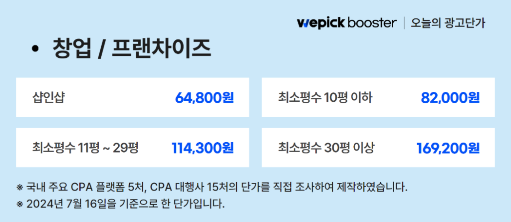 프랜차이즈 가맹 마케팅 광고단가