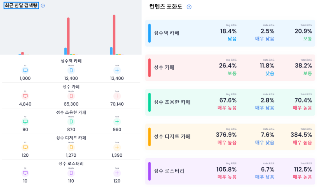 키워드 선정 팁