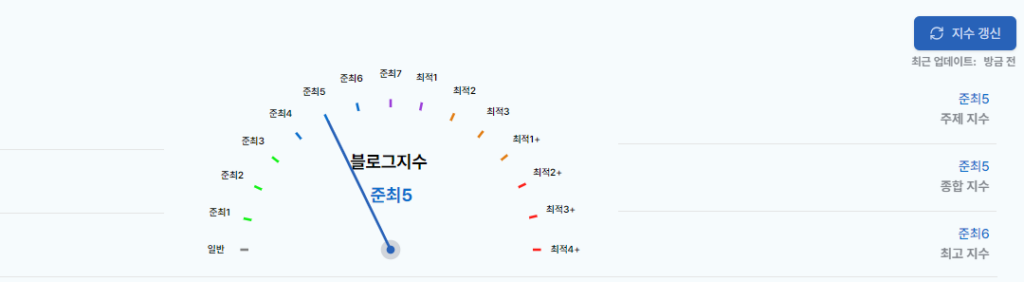 블로그 지수 확인
