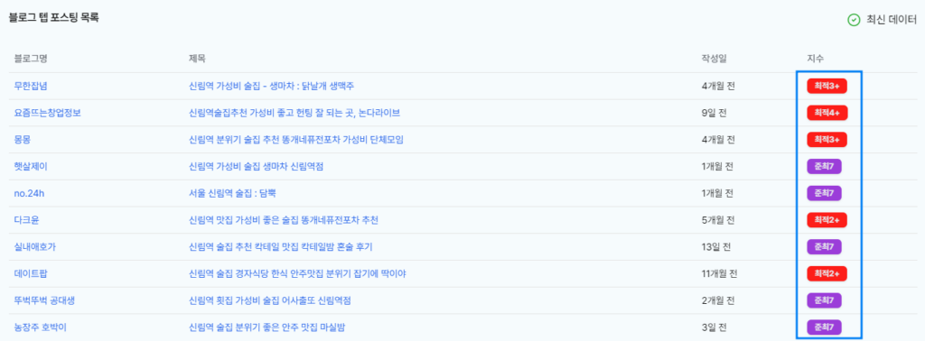 블로그 지수 확인