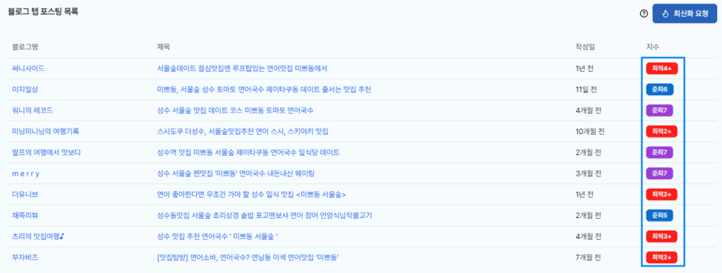 블로그 지수 확인