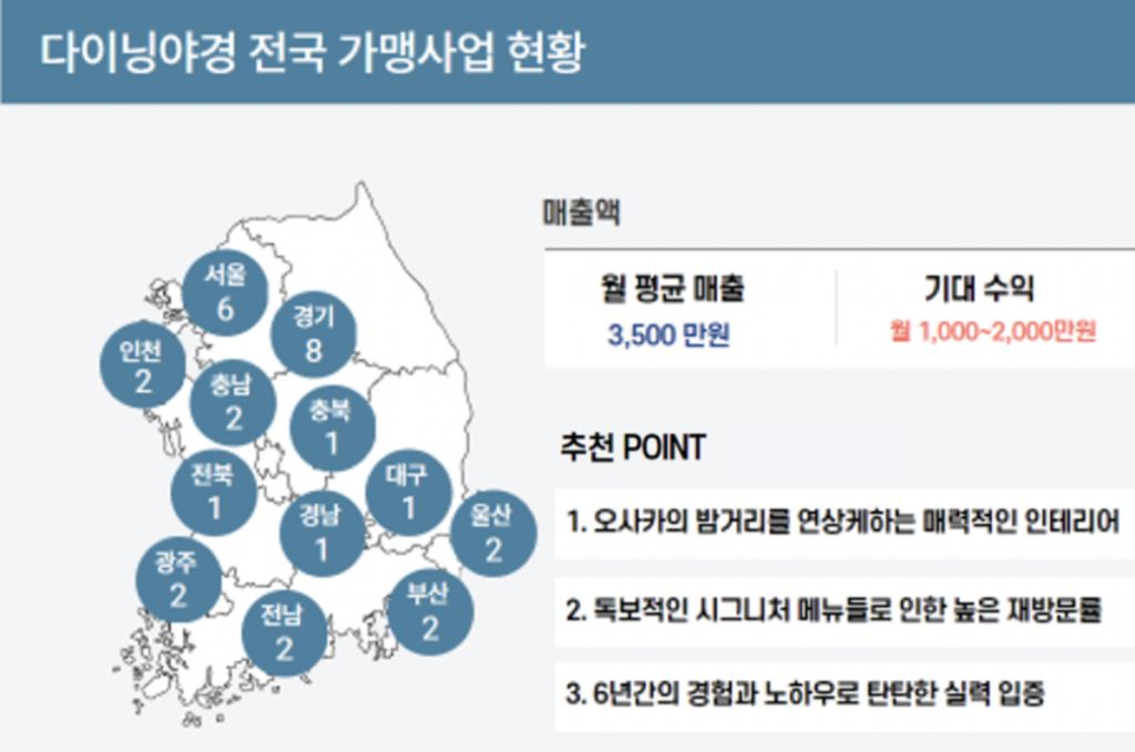 다이닝야경 가맹사업 현황 분석