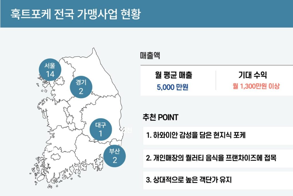훅트포케 전국 가맹사업 현황 분석