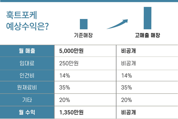 훅트포케 예상수익 자료