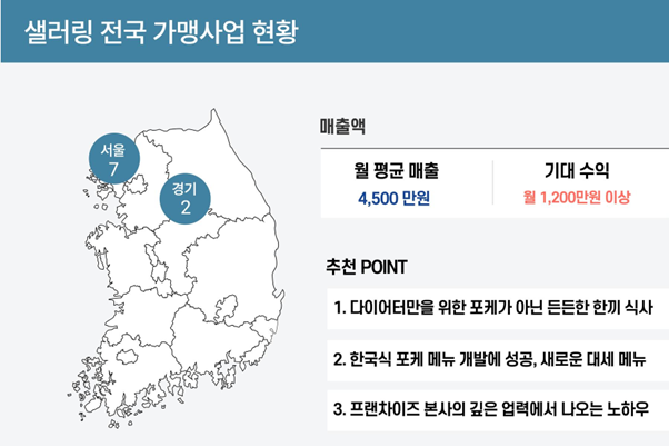 샐러링 전국 가맹사업 현황 분석