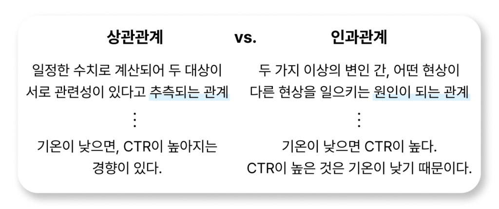 인과관계와 상관관계 설명