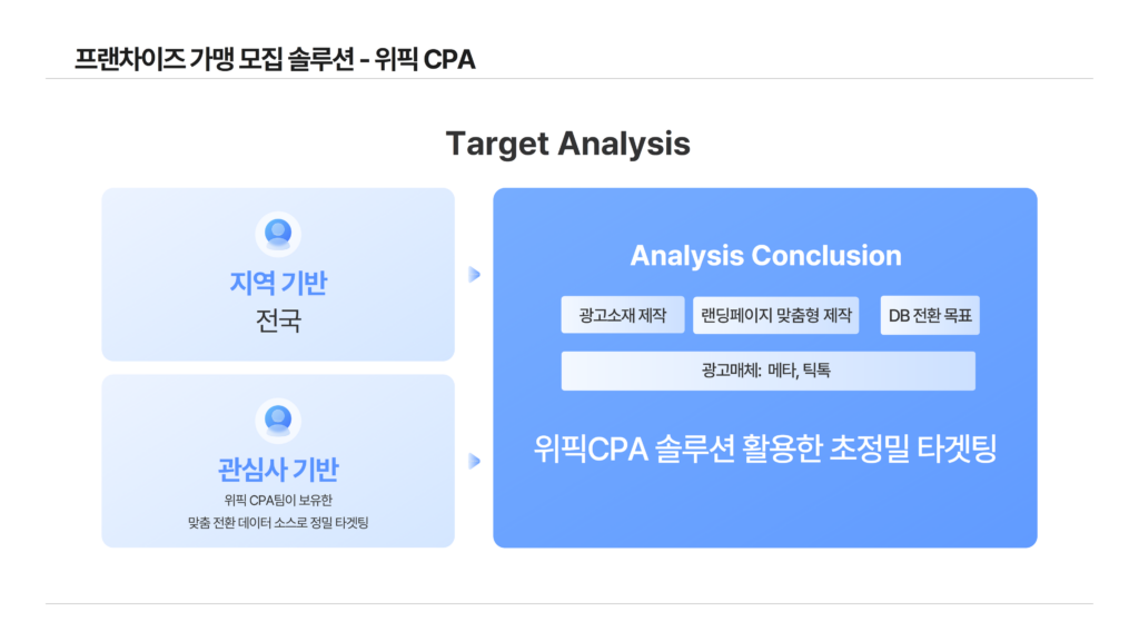 위픽부스터 프랜차이즈 가맹 솔루션