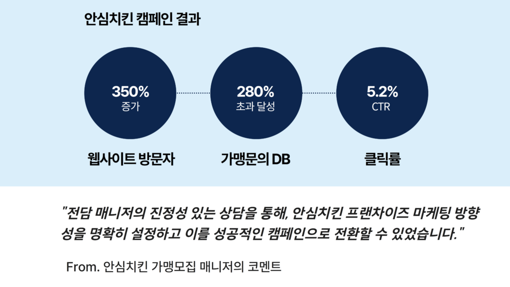 위픽 프랜차이즈 후기