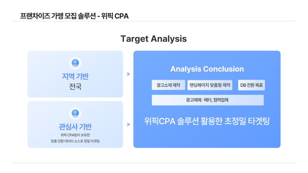 위픽부스터 프랜차이즈 가맹 모집 솔루션