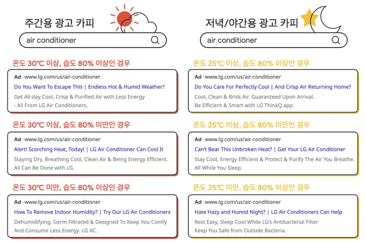 실제 날씨, 기온을 반영한 광고 전략