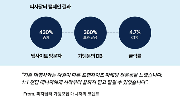위픽 프랜차이즈 후기