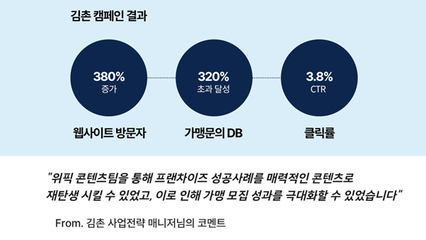 위픽 프랜차이즈 마케팅 후기