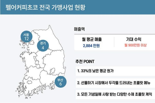 펠어커피초코 가맹사업 현황