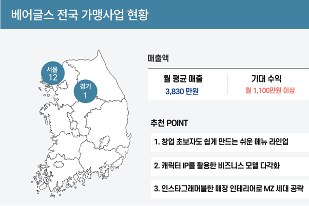 베어글스 가맹사업 현황
