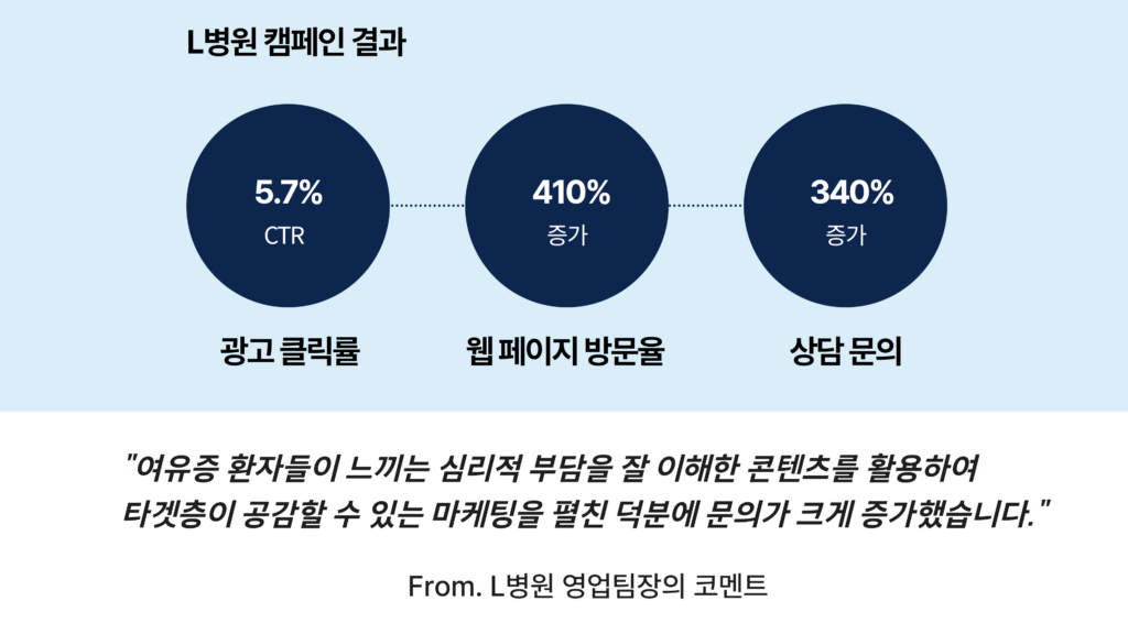 위픽부스터 여유증 CPA 성과