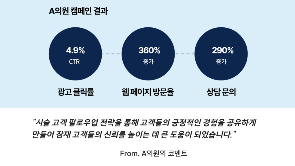 위픽부스터 마케팅 성과 및 인사이트