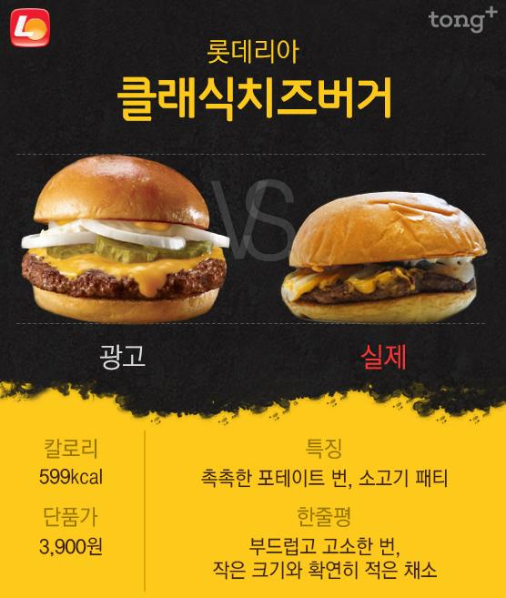 대표적인 저관여 제품인 햄버거