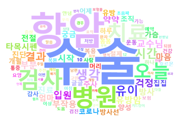 병원 키워드 전략