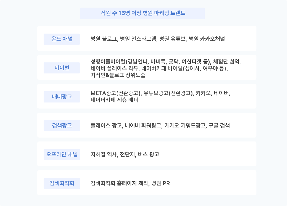 병원 마케팅 성공 전략: 병원 매출 필수 마케팅 요소 6가지