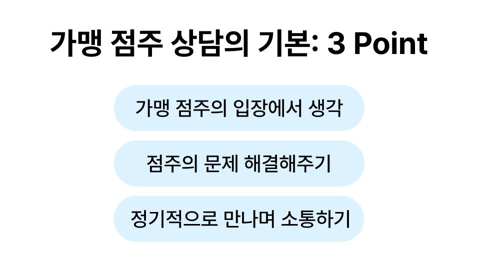 가맹 점주 상담의 기본 요소 3가지
