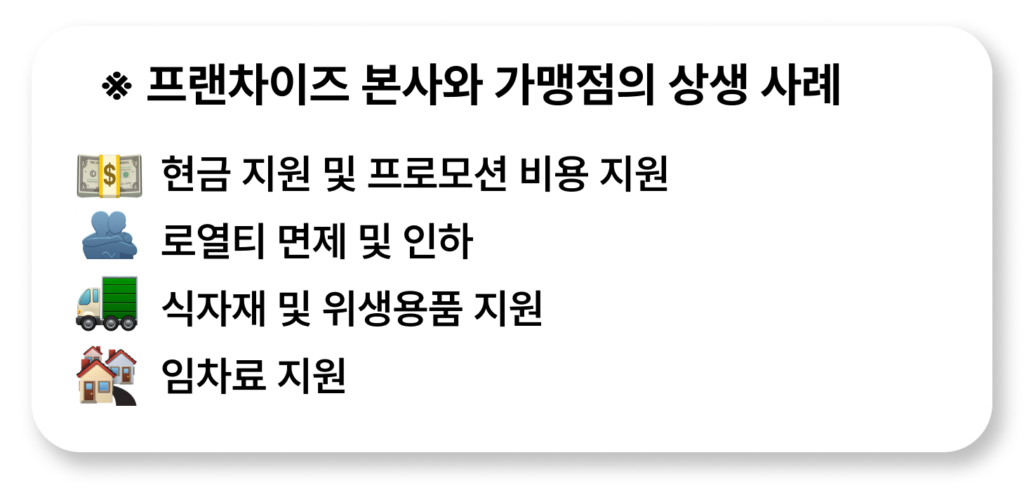프랜차이즈 본사와 가맹점의 4가지 상생 사례