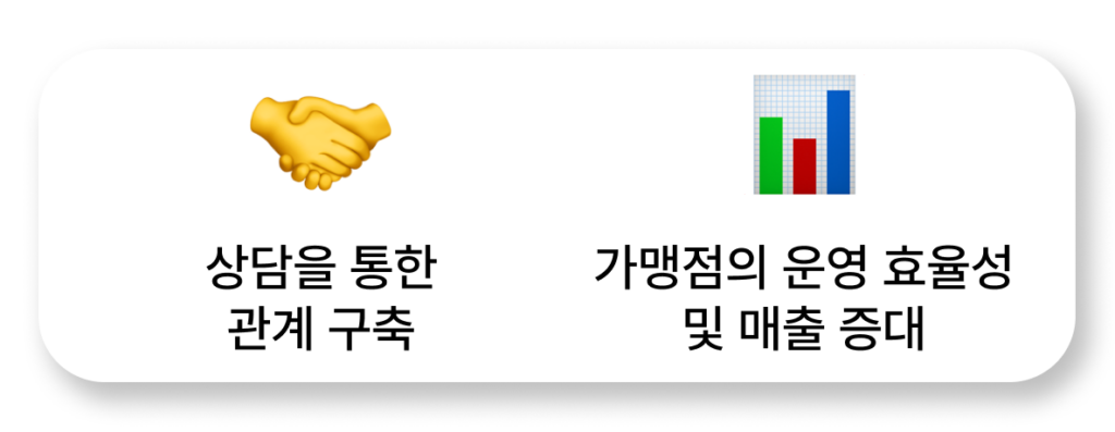 가맹 점주 상담의 중요성 2가지