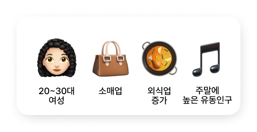 성수역 상권 특징 4가지