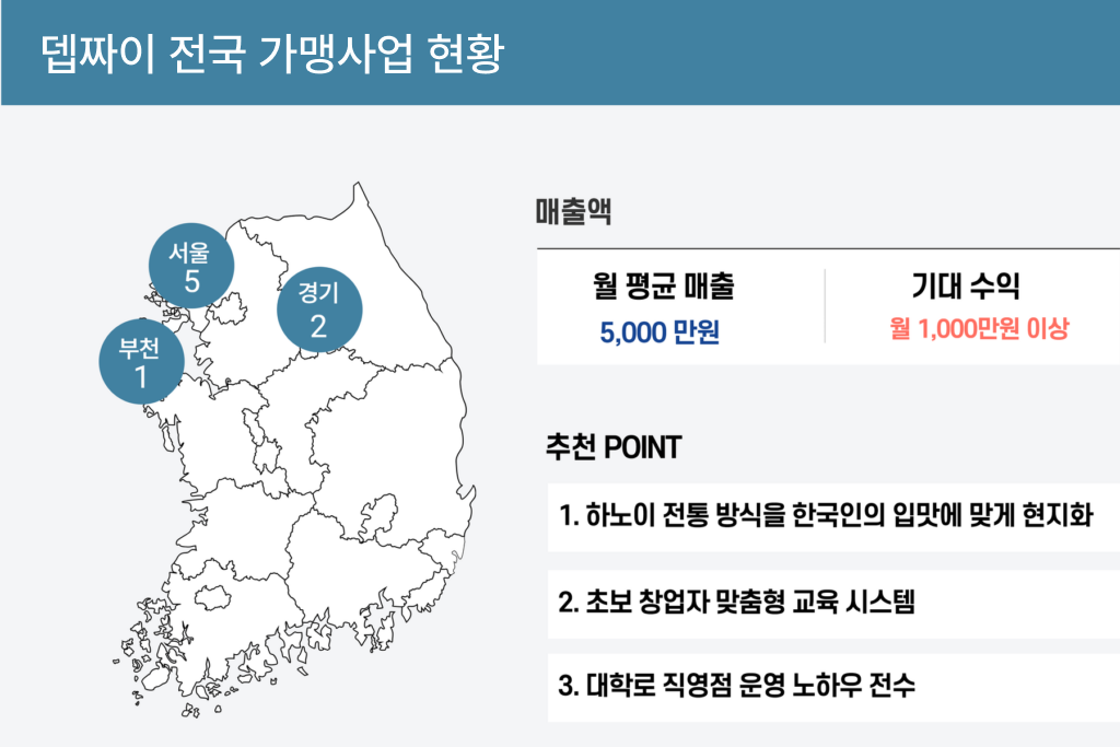 뎁짜이 전국 가맹사업 현황