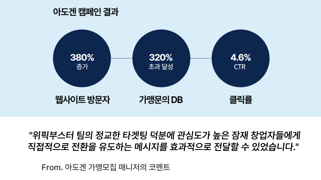 위픽부스터 창업 DB 모집 마케팅 후기