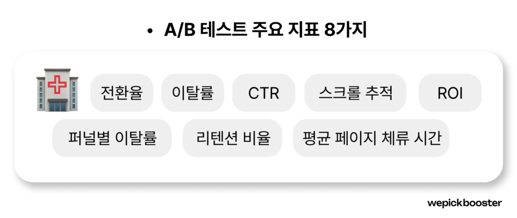 AB 테스트 주요 지표 8가지