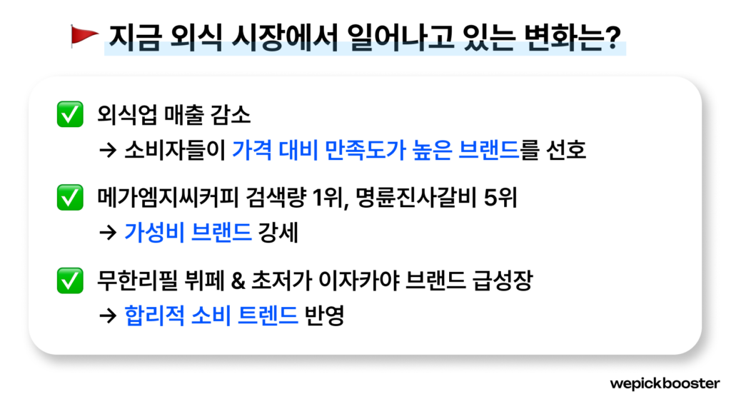 외식 프랜차이즈 시장 트렌드