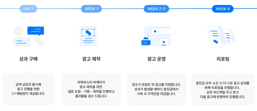 위픽부스터 광고 프로세스