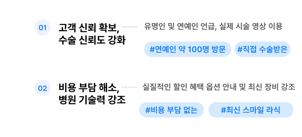 안과 홍보 마케팅 전략 예시