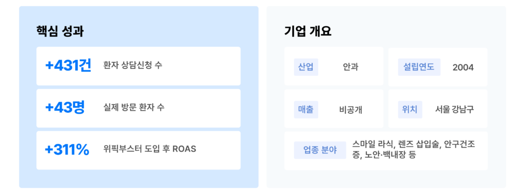 안과 홍보 마케팅 성과 요약
