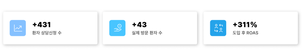 안과 마케팅 성과