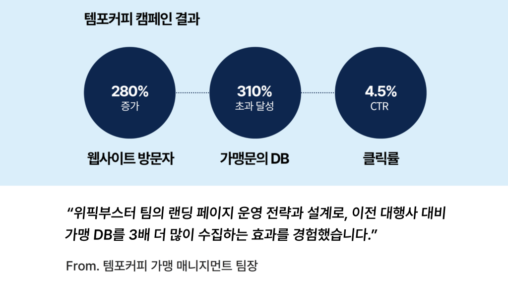 위픽부스터 창업 마케팅 후기