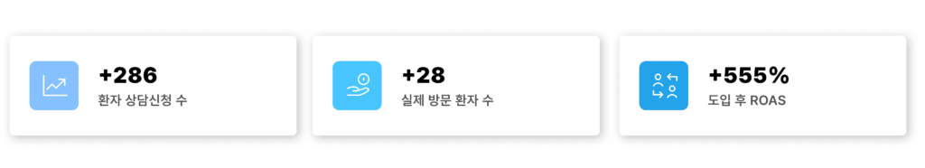 치과 병원 마케팅 성과