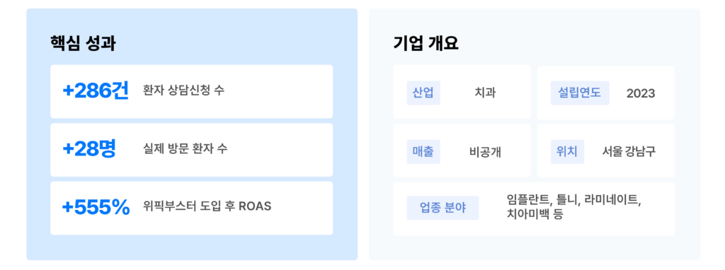 위픽부스터 마케팅 성공 사례 요약