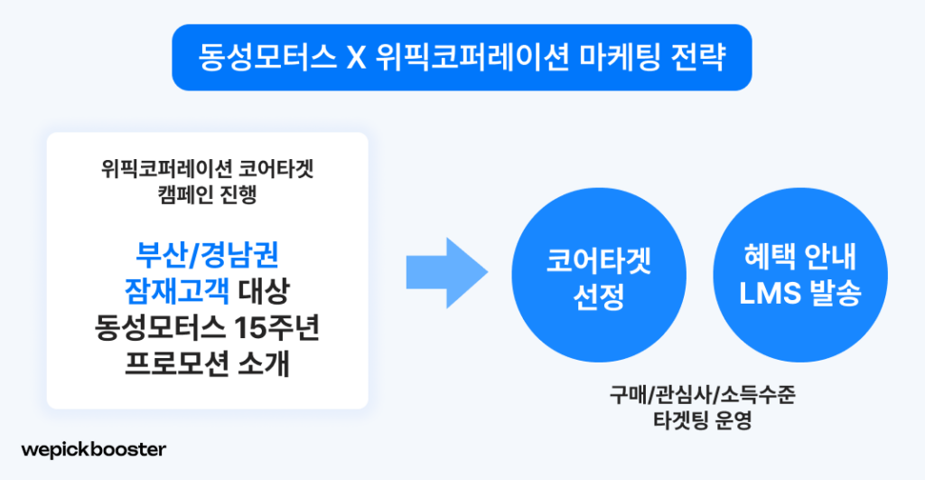 시승 신청 DB 수집 전략