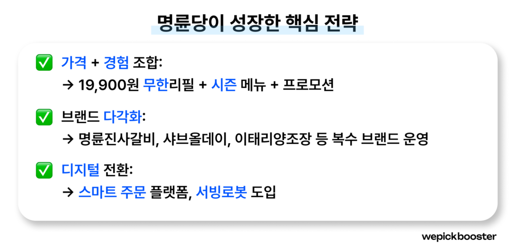 프랜차이즈 핵심 전략