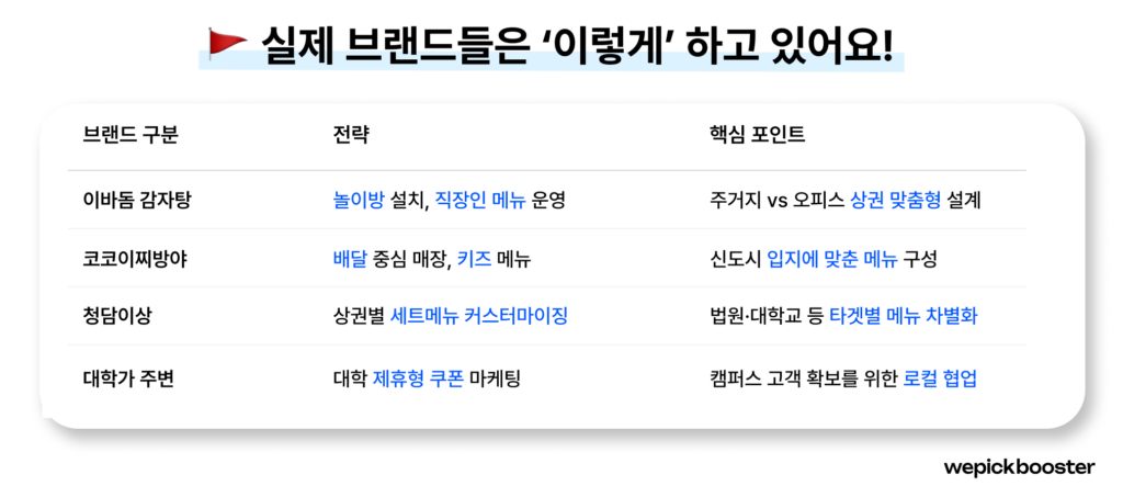 실제 브랜드의 LSM 전략 모음