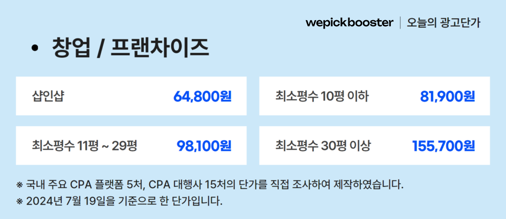 최신 프랜차이즈 마케팅 비용 
