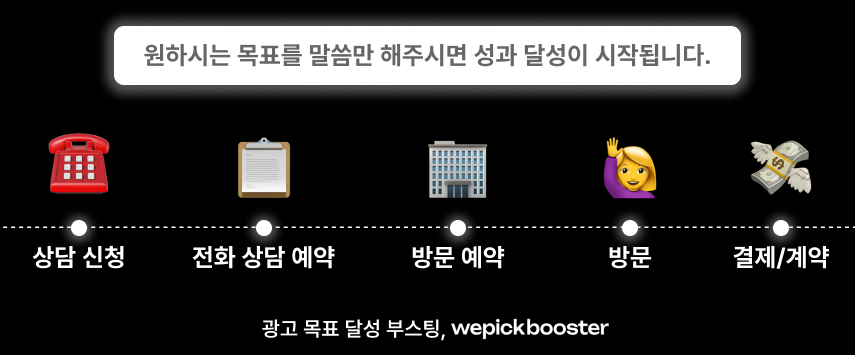 위픽부스터 프랜차이즈 마케팅 광고 성과 구매