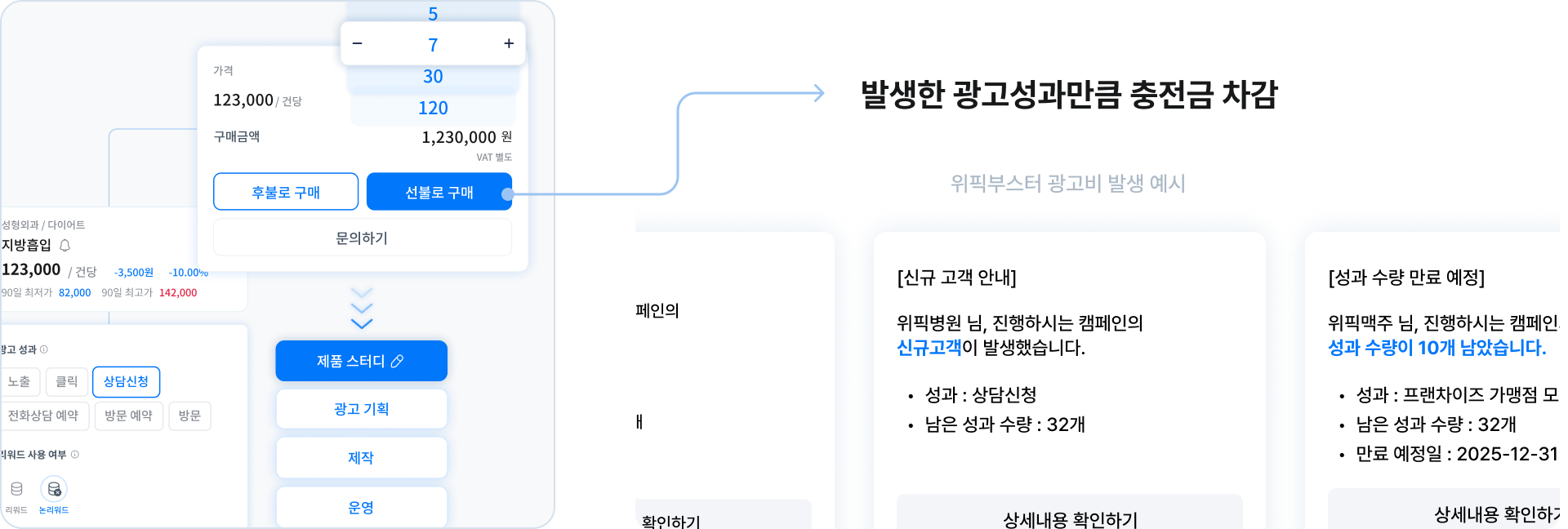 성과 단계 이미지